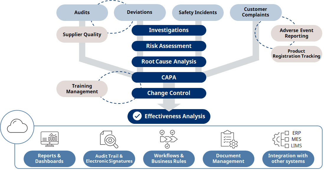Scope of OpreX Quality Management System