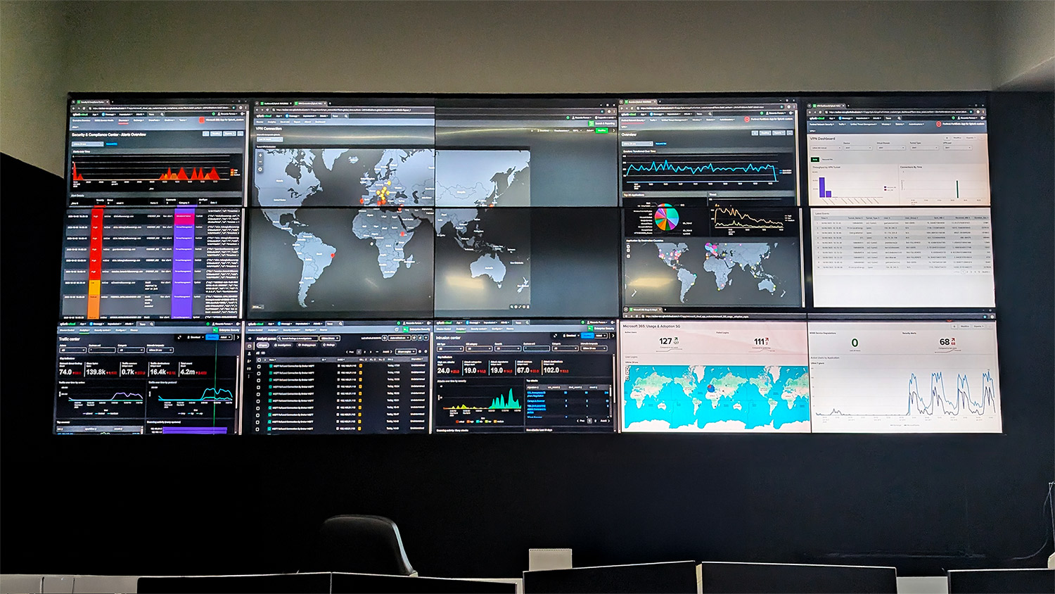 Intellisync's 24/7 network and security operations center