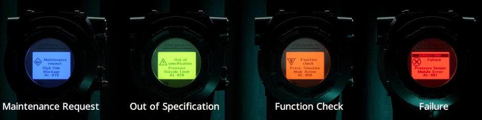 Color-coded alerts for intuitive recognition of device status